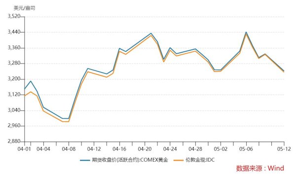 在线股票配资排名 金饰价跌破千元, 金价还会跌吗?