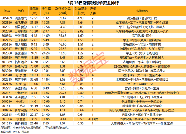 炒股配资基础知识 揭秘涨停 | 汽车零部件板块领涨市场
